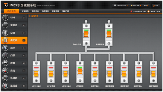 配電開(kāi)關(guān)監(jiān)控系統(tǒng)