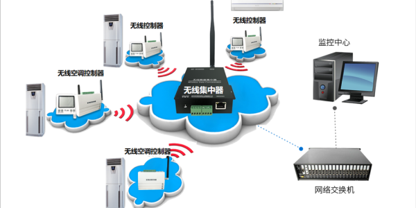 空調遠程監控器，讓空調故障不再"視而不見"