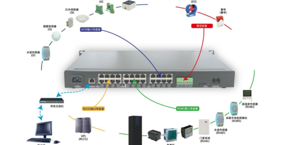 智能化監控管理系統