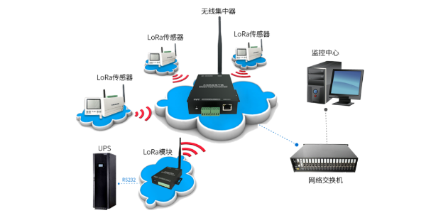 縱橫通動環監控系統方案