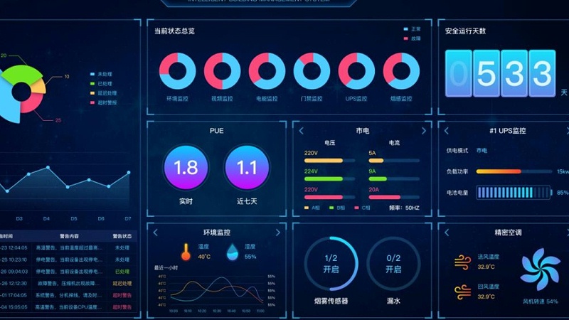 IDC嵌入式動力環境集中監控系統