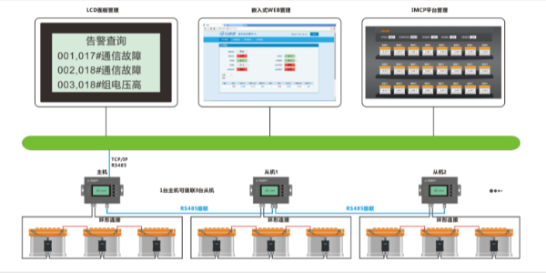 機(jī)房ups蓄電池遠(yuǎn)程監(jiān)測(cè)管理