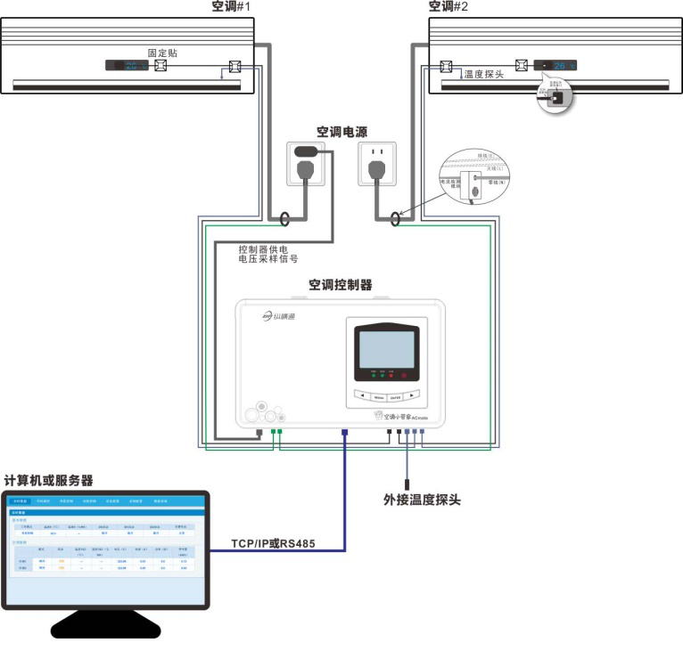 空調(diào)雙機切換器