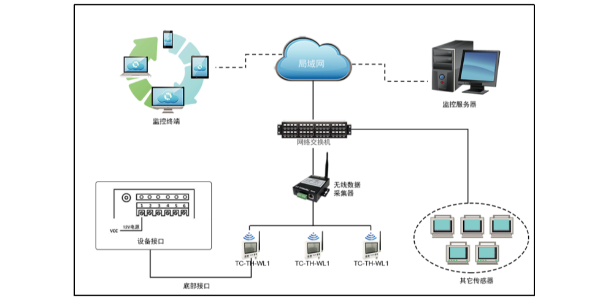 lora無線型溫濕度傳感器