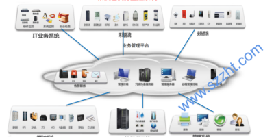 機房動環監控系統