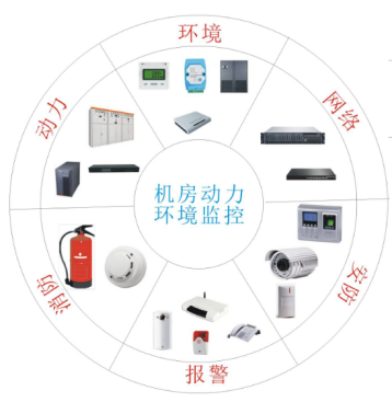 機房動力環境監控系統