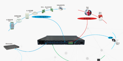 在機房監控中機房監控報警主機有哪些功能和作用？