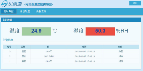 網(wǎng)絡(luò)型溫濕度傳感器