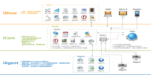 機(jī)房動力環(huán)境監(jiān)控軟件
