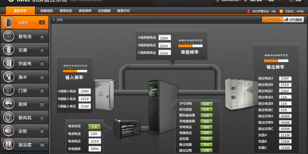 動力環境集中監控系統