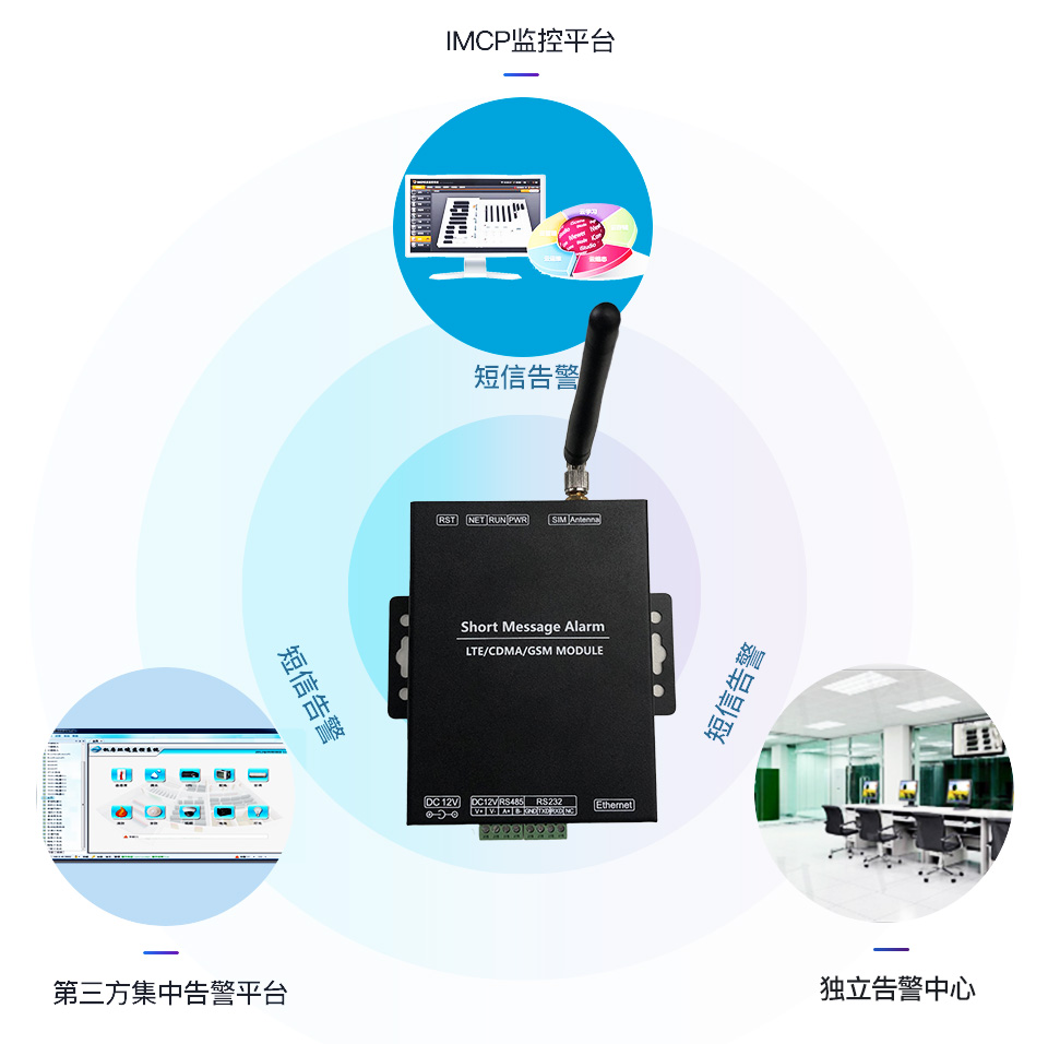 短信告警發送器