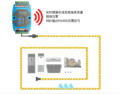 機房漏水檢測系統