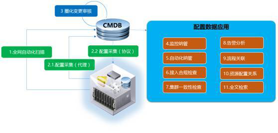 數據中心綜合監控運維解決方案
