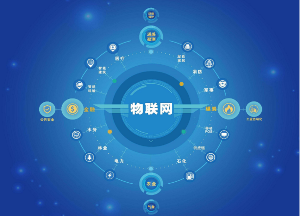 機房動力環境監控系統