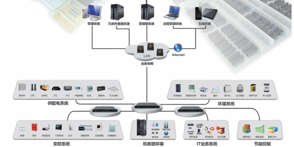 機(jī)房動(dòng)力環(huán)境監(jiān)控系統(tǒng)