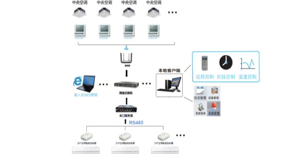 空調(diào)遠程控制器