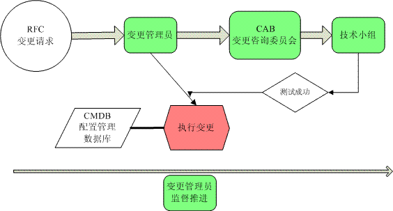 縱橫通數據中心綜合監控運維解決方案