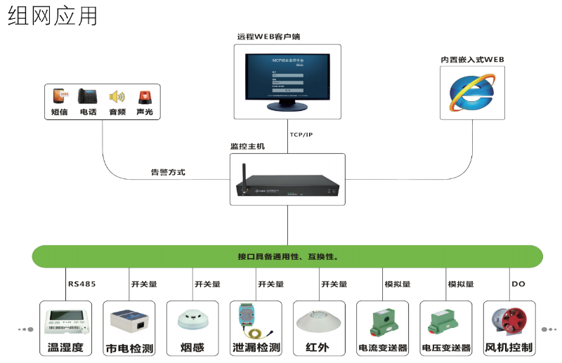 機房動環監控系統