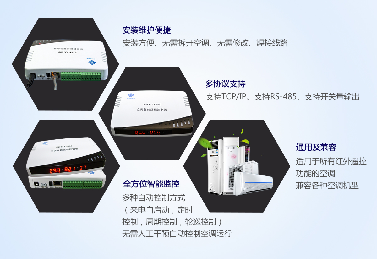IP網絡型空調控制器