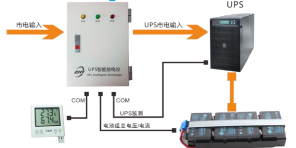 UPS遠程充放電管理設備