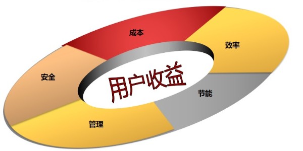 動環監控廠家-縱橫通