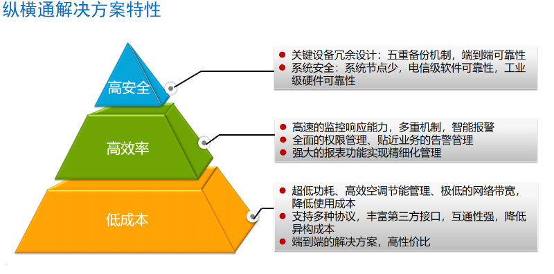 動環監控方案-縱橫通
