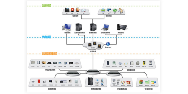 動環監控設備方案